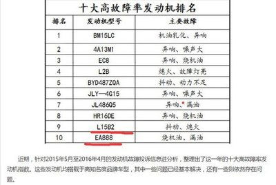 汽车故障收费最高多少